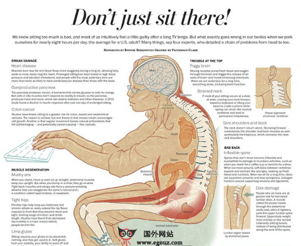 “久坐”信息图表，足以致命的危害