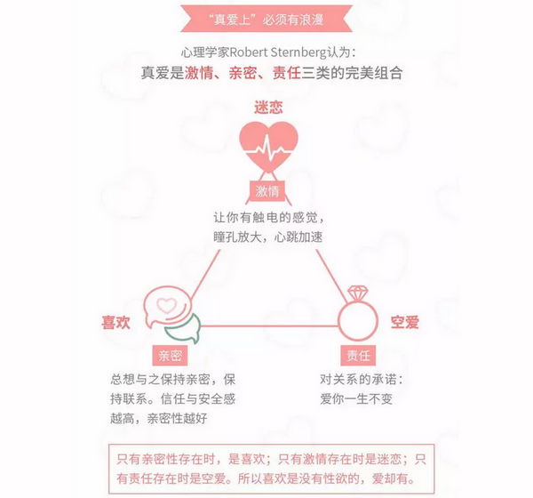 想恋爱?先看爱与喜欢的区别3