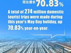 【双语财讯】“五一”假期旅游火热带动国内经济复苏Travel boom assists economic revival